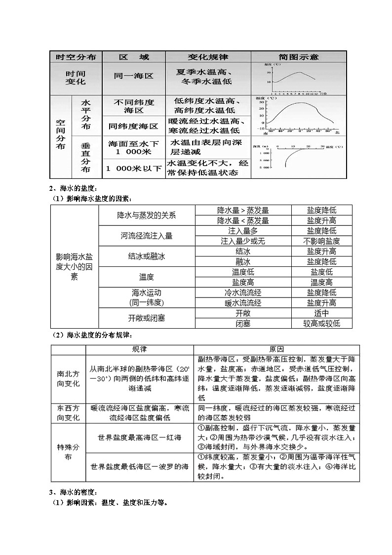 专题14 海洋地理（精品讲义）-备战2023年高考地理一轮复习全考点精讲练（浙江专用）（原卷版）02
