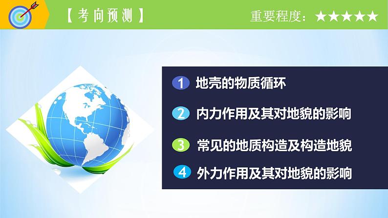 专题15 岩石圈与地表形态（精品课件）-备战2022年高考地理一轮复习考点帮（新高考专用）第5页