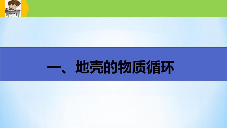 专题15 岩石圈与地表形态（精品课件）-备战2022年高考地理一轮复习考点帮（新高考专用）第6页