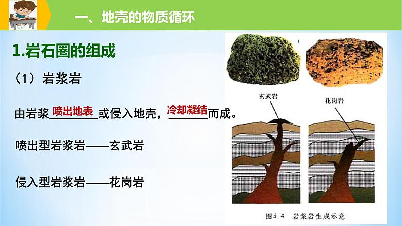 专题15 岩石圈与地表形态（精品课件）-备战2022年高考地理一轮复习考点帮（新高考专用）第7页