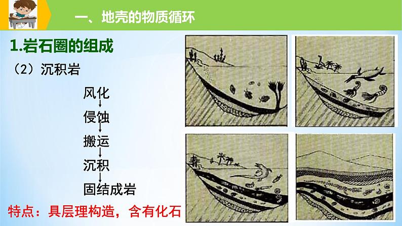 专题15 岩石圈与地表形态（精品课件）-备战2022年高考地理一轮复习考点帮（新高考专用）第8页