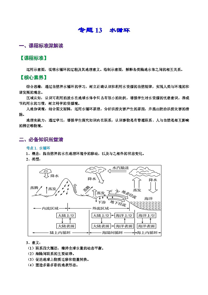 专题13 水循环（精品讲义）-备战2023年高考地理一轮复习全考点精讲练（浙江专用）（原卷版）01