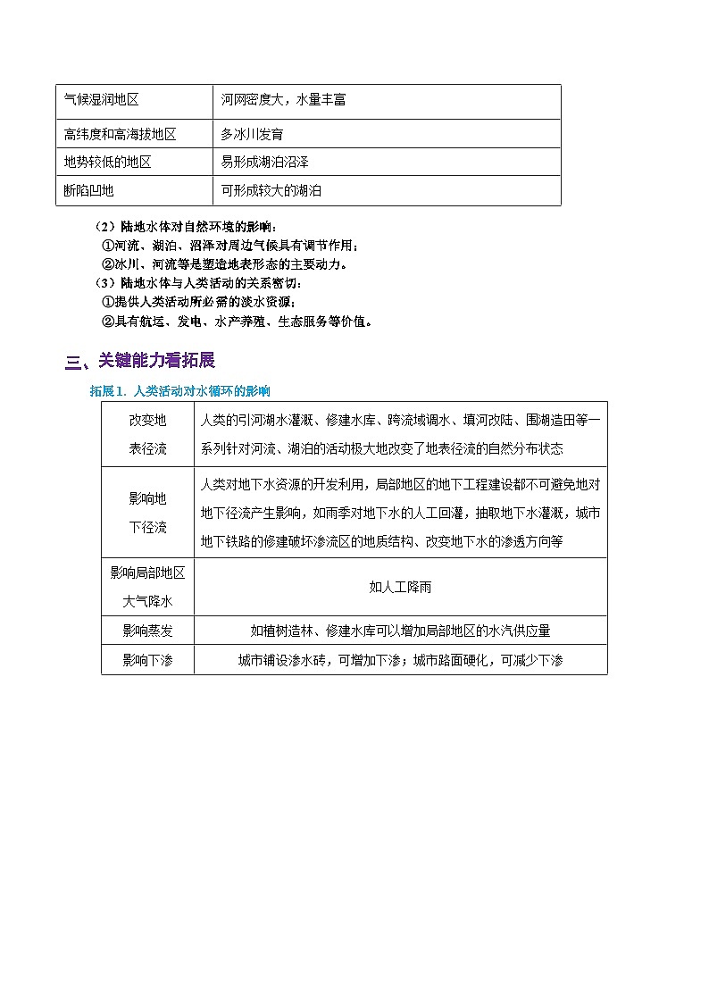 专题13 水循环（精品讲义）-备战2023年高考地理一轮复习全考点精讲练（浙江专用）（原卷版）03