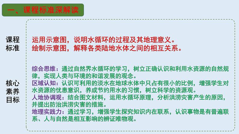 专题13 水循环（精品课件）-备战2023年高考地理一轮复习全考点精讲练（浙江专用）第3页