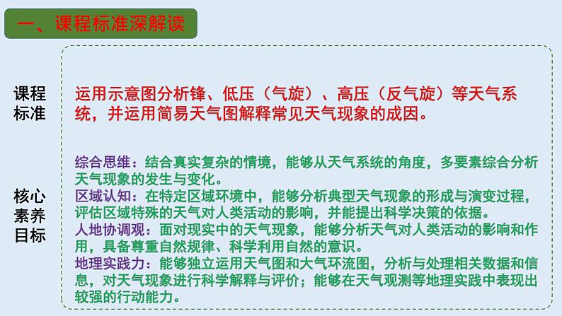 专题12 天气系统（精品课件）-备战2023年高考地理一轮复习全考点精讲练（浙江专用）03