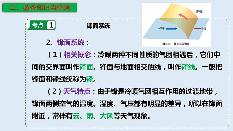 专题12 天气系统（精品课件）-备战2023年高考地理一轮复习全考点精讲练（浙江专用）05