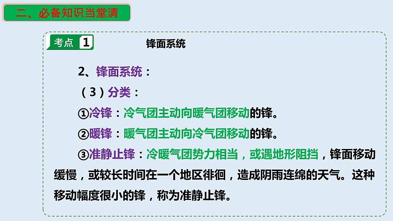 专题12 天气系统（精品课件）-备战2023年高考地理一轮复习全考点精讲练（浙江专用）06