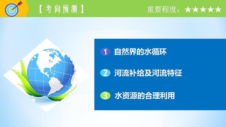 专题12 水圈与水循环（精品课件）-备战2022年高考地理一轮复习考点帮（新高考专用）第3页