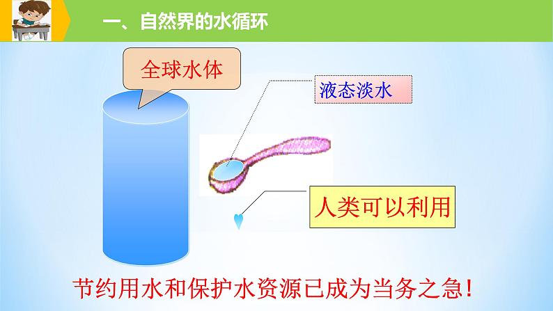 专题12 水圈与水循环（精品课件）-备战2022年高考地理一轮复习考点帮（新高考专用）第7页