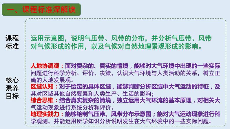 专题11 气压带和风带对气候的影响（精品课件）-备战2023年高考地理一轮复习全考点精讲练（浙江专用）03