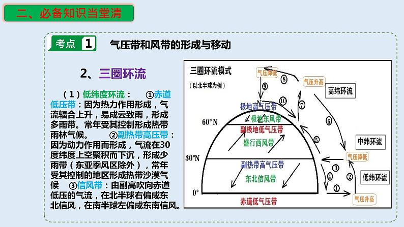 专题11 气压带和风带对气候的影响（精品课件）-备战2023年高考地理一轮复习全考点精讲练（浙江专用）05