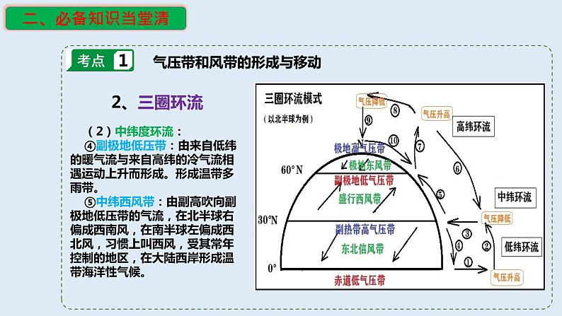 专题11 气压带和风带对气候的影响（精品课件）-备战2023年高考地理一轮复习全考点精讲练（浙江专用）06