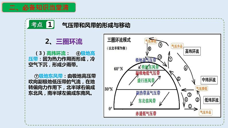 专题11 气压带和风带对气候的影响（精品课件）-备战2023年高考地理一轮复习全考点精讲练（浙江专用）07