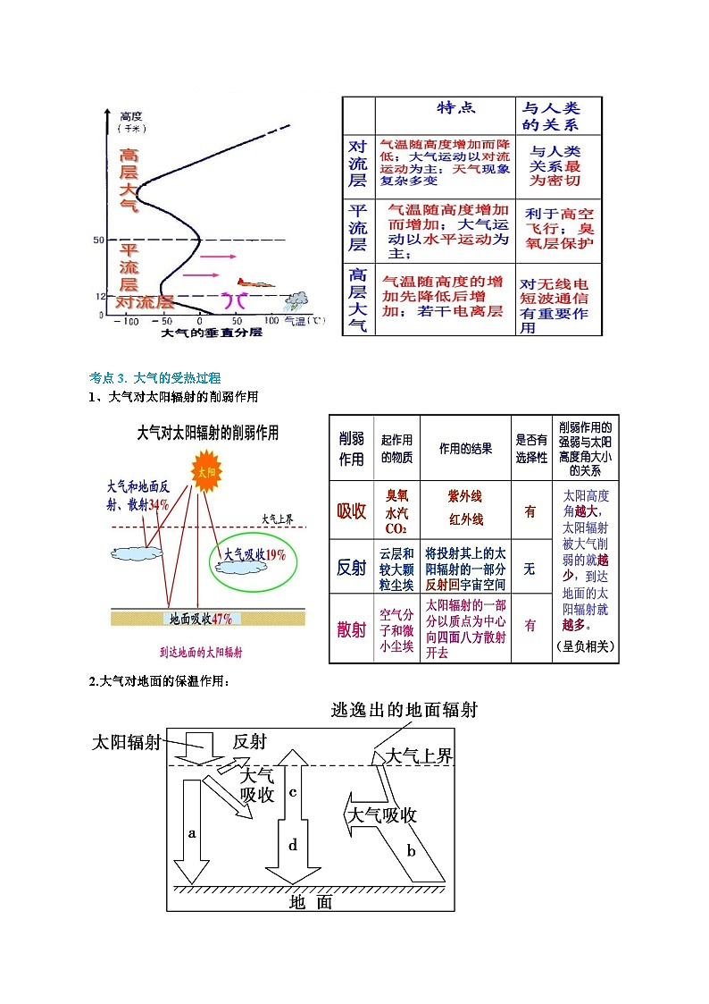 专题10  大气的分层与受热过程（精品讲义）-备战2023年高考地理一轮复习全考点精讲练（浙江专用）（解析版）02