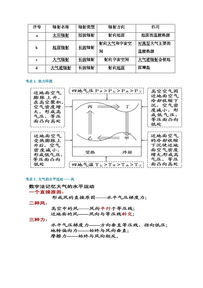 专题10  大气的分层与受热过程（精品讲义）-备战2023年高考地理一轮复习全考点精讲练（浙江专用）（解析版）03