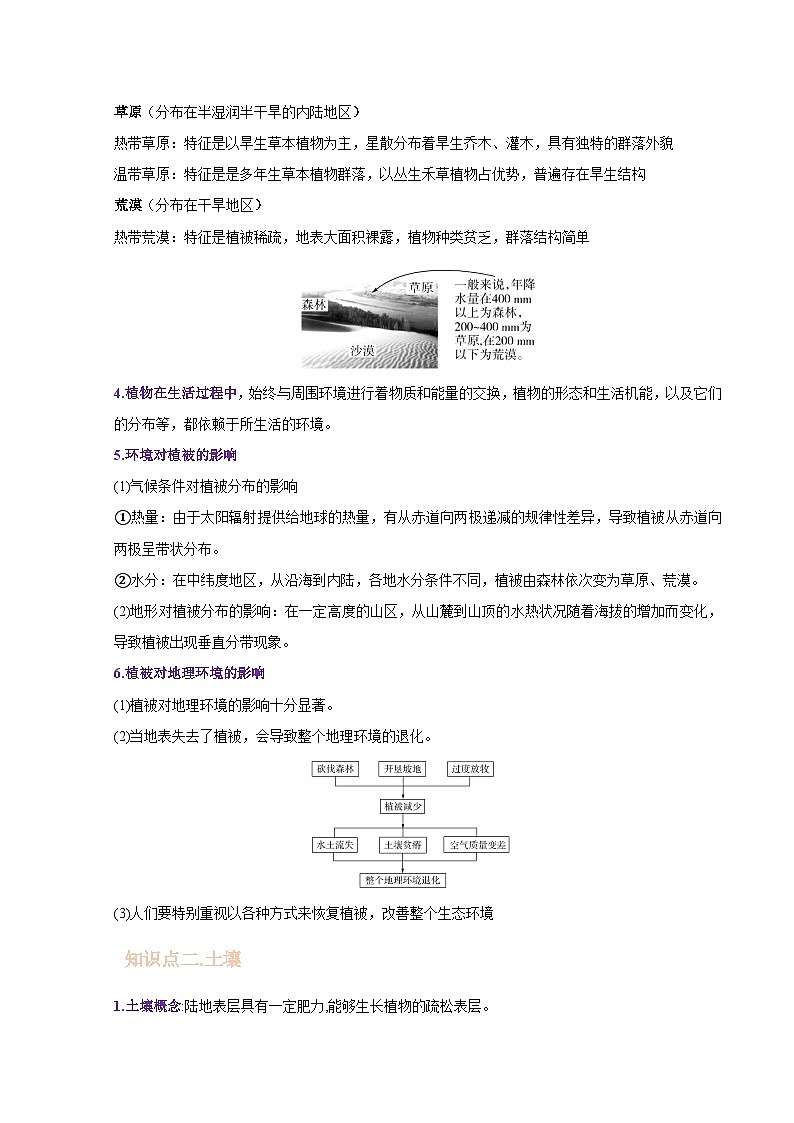 专题09 植被与土壤-备战2023年高考地理一轮复习精讲精练（解析版）02