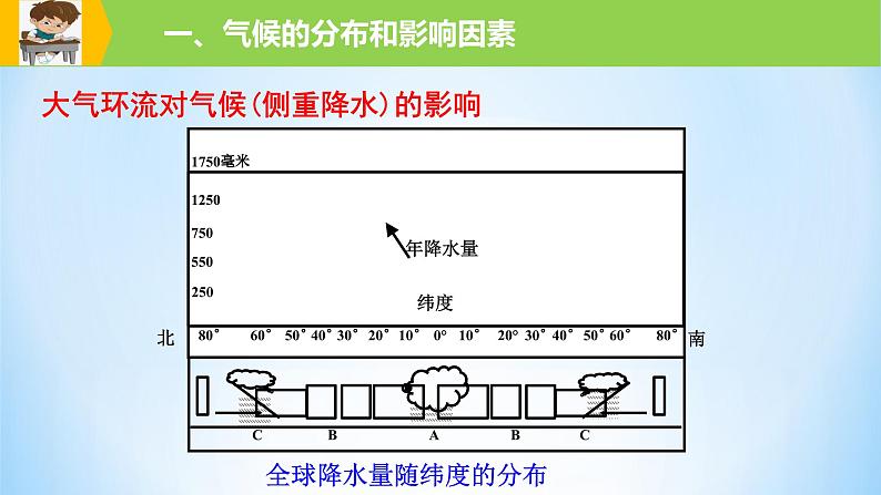 专题10 气候类型和全球变化（精品课件）-备战2022年高考地理一轮复习考点帮（新高考专用）08