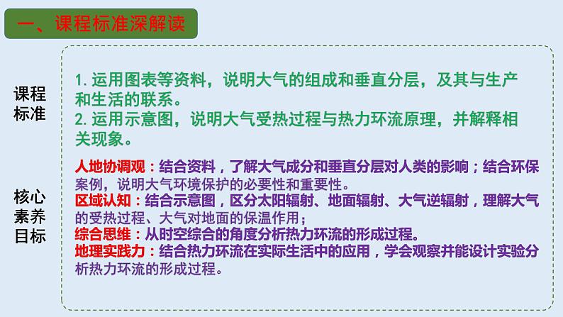 专题10 大气的分层与受热过程（精品课件）-备战2023年高考地理一轮复习全考点精讲练（浙江专用）03