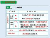 专题10 大气的分层与受热过程（精品课件）-备战2023年高考地理一轮复习全考点精讲练（浙江专用）