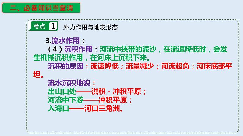 专题09 外力作用与表面形态（精品课件）-备战2023年高考地理一轮复习全考点精讲练（浙江专用）08