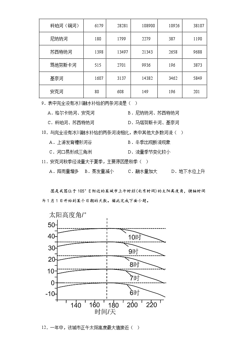2023届河北省沧州市盐山中学高考三模地理试题（含解析）03