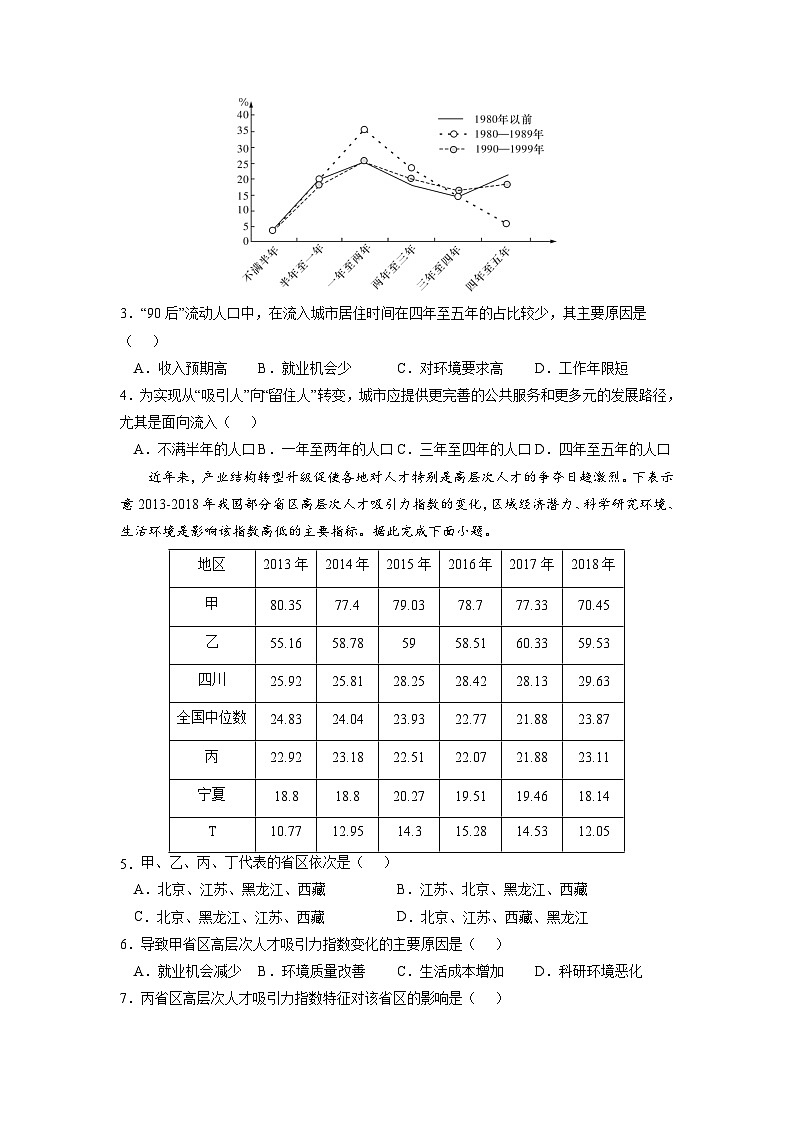 考点02 人口迁移-2023年高考地理一轮复习小题多维练（原卷版）第2页