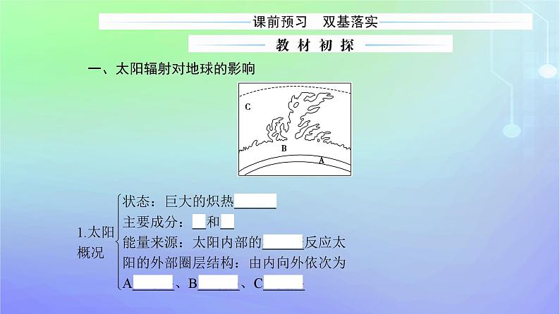 新教材2023高中地理第一章宇宙中的地球第一节地球所处的宇宙环境第二课时太阳对地球的影响课件中图版必修第一册第3页