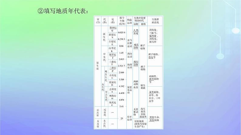 新教材2023高中地理第一章宇宙中的地球第三节地球的演化过程课件中图版必修第一册06