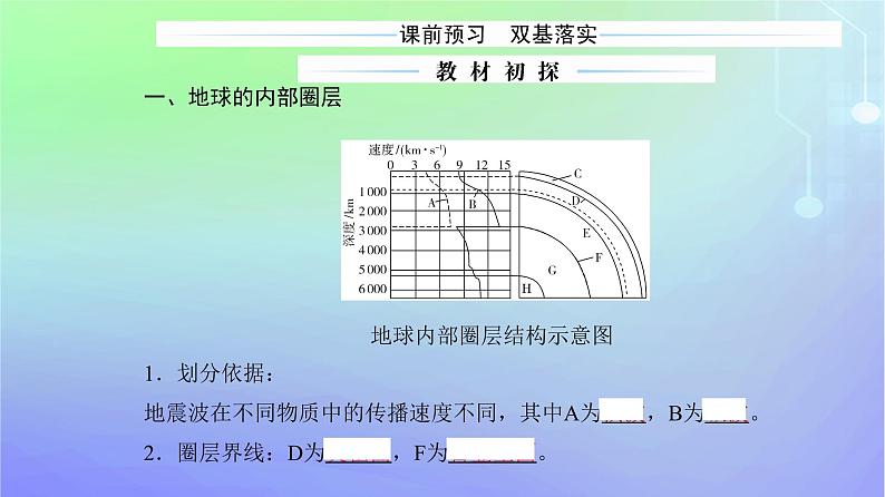 新教材2023高中地理第一章宇宙中的地球第二节地球的圈层结构课件中图版必修第一册03