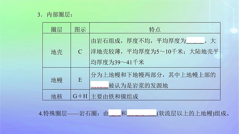 新教材2023高中地理第一章宇宙中的地球第二节地球的圈层结构课件中图版必修第一册04