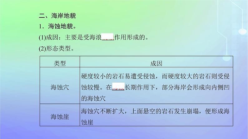 新教材2023高中地理第二章自然地理要素及现象第一节主要地貌的景观特点第一课时流水地貌和海岸地貌课件中图版必修第一册06