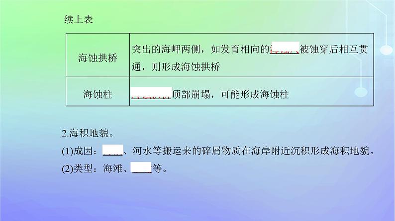 新教材2023高中地理第二章自然地理要素及现象第一节主要地貌的景观特点第一课时流水地貌和海岸地貌课件中图版必修第一册07