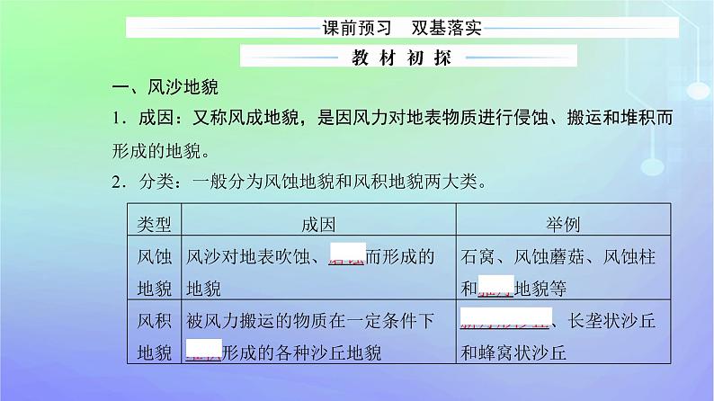 新教材2023高中地理第二章自然地理要素及现象第一节主要地貌的景观特点第二课时风沙地貌和喀斯特地貌课件中图版必修第一册03