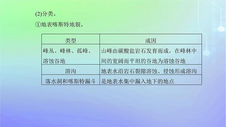 新教材2023高中地理第二章自然地理要素及现象第一节主要地貌的景观特点第二课时风沙地貌和喀斯特地貌课件中图版必修第一册05