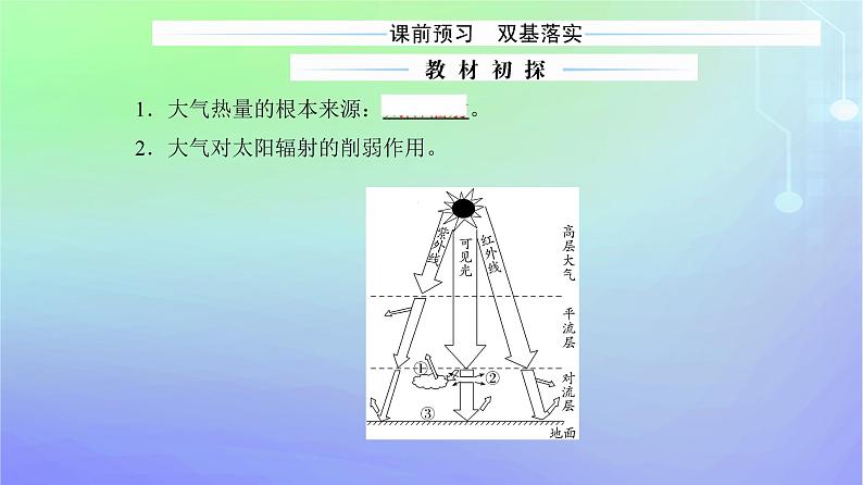 新教材2023高中地理第二章自然地理要素及现象第三节大气受热过程与热力环流第一课时大气的受热过程课件中图版必修第一册03