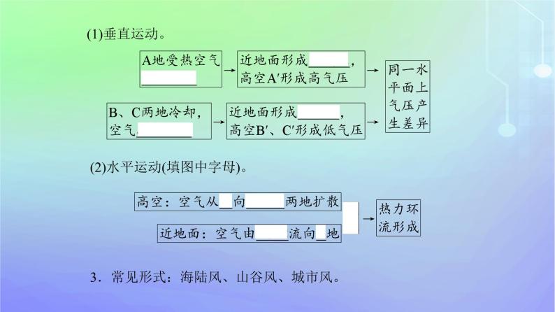 新教材2023高中地理第二章自然地理要素及现象第三节大气受热过程与热力环流第二课时热力环流课件中图版必修第一册04