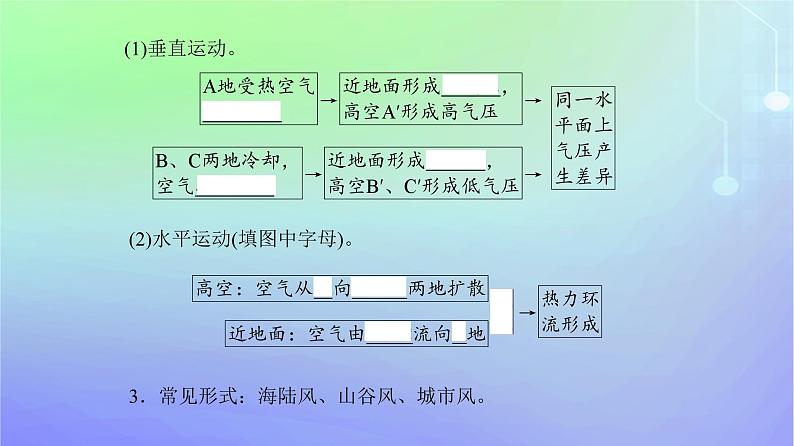 新教材2023高中地理第二章自然地理要素及现象第三节大气受热过程与热力环流第二课时热力环流课件中图版必修第一册04