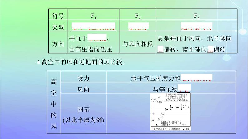 新教材2023高中地理第二章自然地理要素及现象第三节大气受热过程与热力环流第三课时大气的水平运动__风课件中图版必修第一册第4页