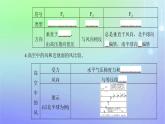 新教材2023高中地理第二章自然地理要素及现象第三节大气受热过程与热力环流第三课时大气的水平运动__风课件中图版必修第一册