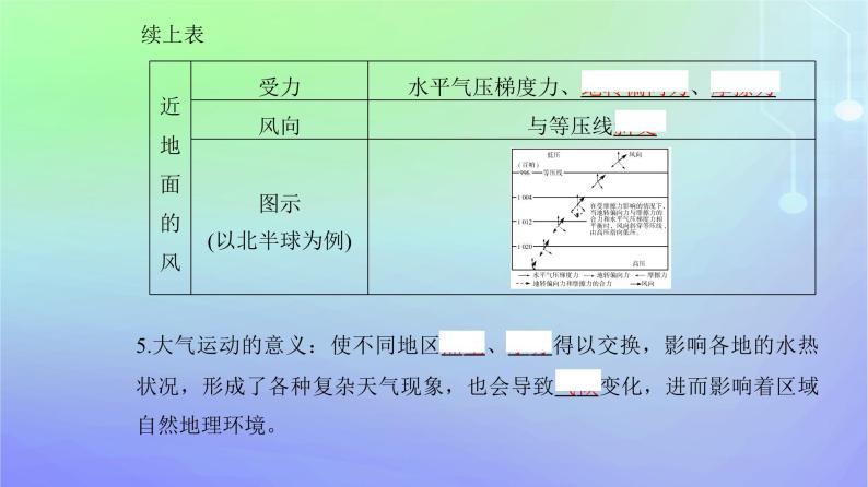 新教材2023高中地理第二章自然地理要素及现象第三节大气受热过程与热力环流第三课时大气的水平运动__风课件中图版必修第一册05