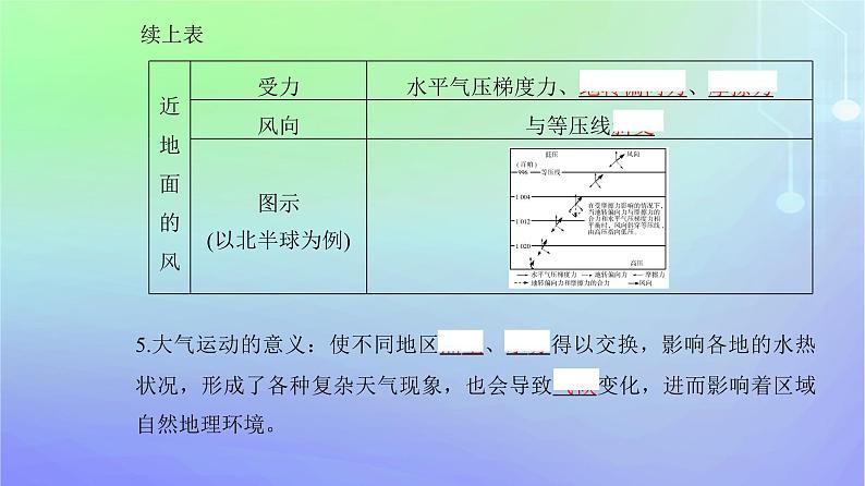 新教材2023高中地理第二章自然地理要素及现象第三节大气受热过程与热力环流第三课时大气的水平运动__风课件中图版必修第一册第5页