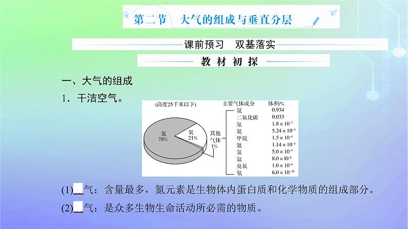 新教材2023高中地理第二章自然地理要素及现象第二节大气的组成与垂直分层课件中图版必修第一册第2页