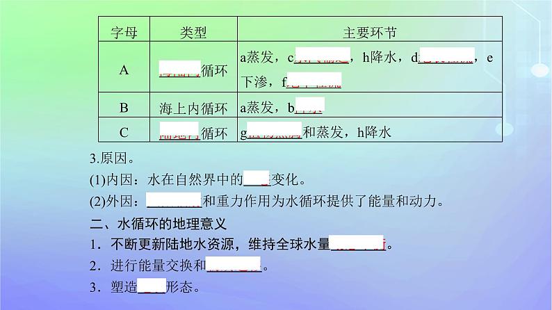 新教材2023高中地理第二章自然地理要素及现象第四节水循环过程及地理意义课件中图版必修第一册第4页