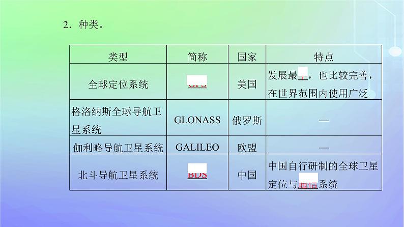 新教材2023高中地理第四章自然地理实践的基本方法第二节地理信息技术的应用课件中图版必修第一册第4页