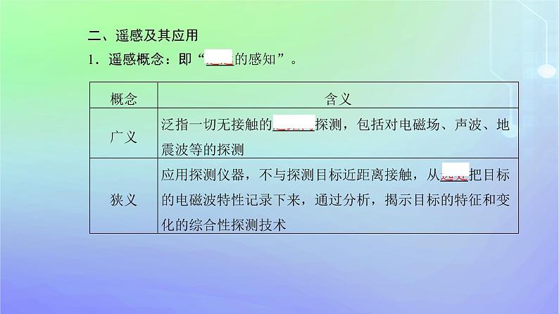 新教材2023高中地理第四章自然地理实践的基本方法第二节地理信息技术的应用课件中图版必修第一册第6页