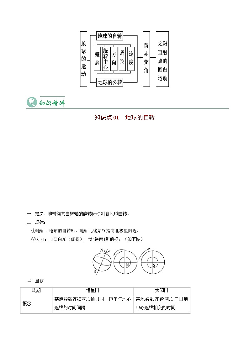 1.1 地球的自转和公转-【学生版】2023年高二地理同步精品讲义（选择性必修1）第3页