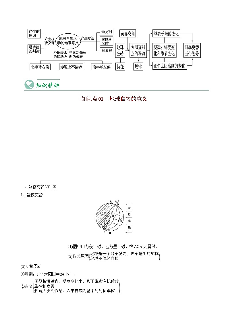 1.2 地球运动的地理意义-【教师版】2023年高二地理同步精品讲义（选择性必修1）第3页