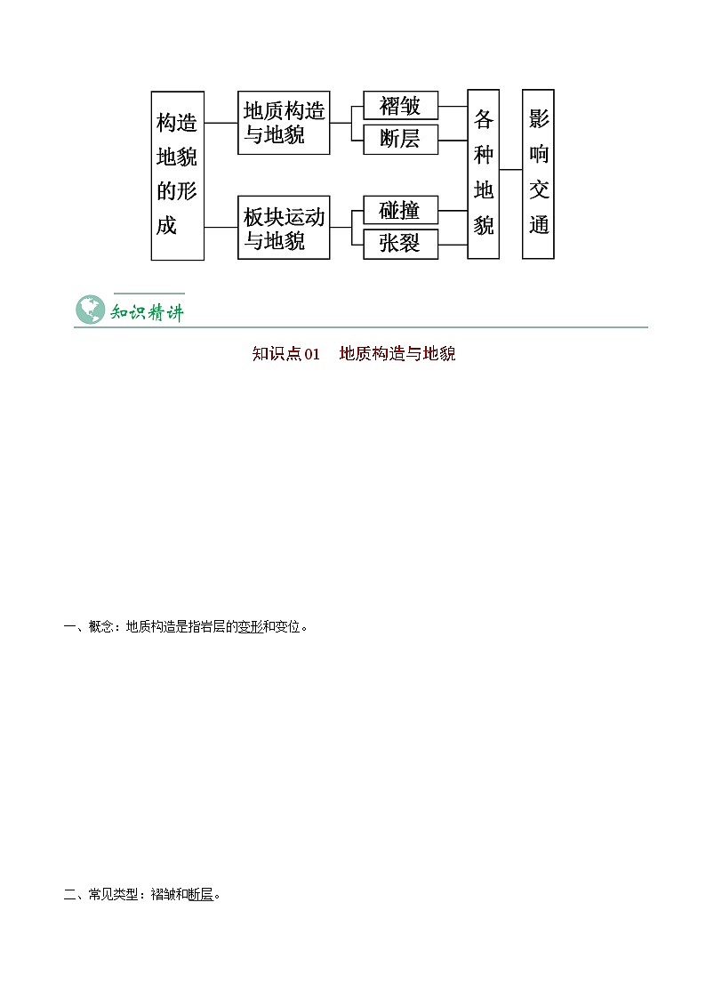 2.2 构造地貌的形成-【学生版】2023年高二地理同步精品讲义（选择性必修1）第3页
