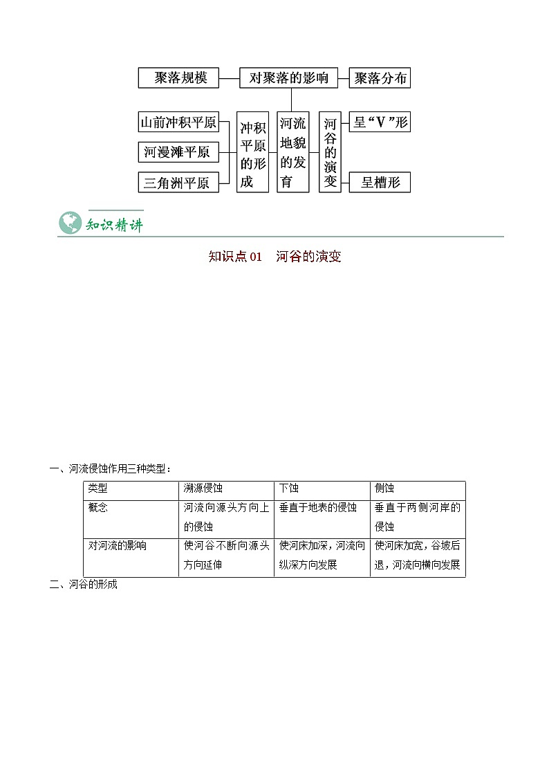 2.3 河流地貌的发育-【教师版】2023年高二地理同步精品讲义（选择性必修1）第3页