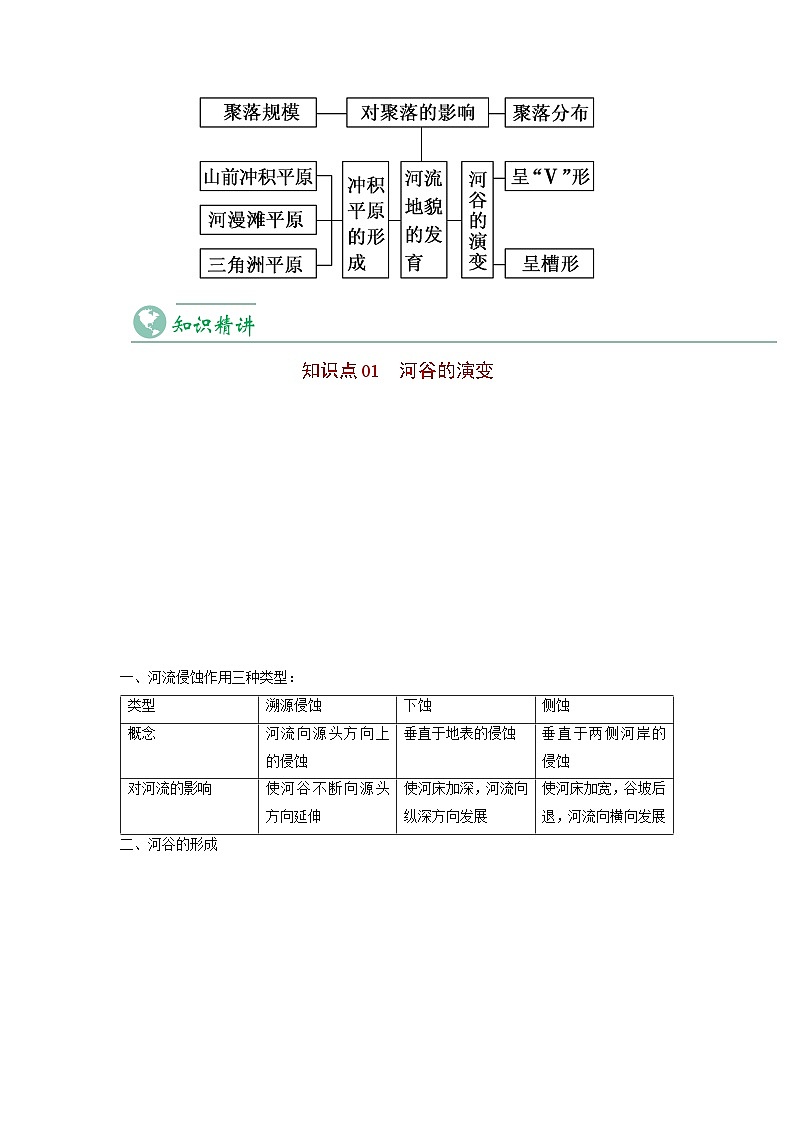 2.3 河流地貌的发育-【学生版】2023年高二地理同步精品讲义（选择性必修1）第3页